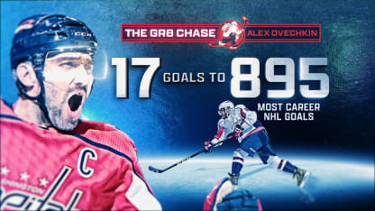 Ovechkin 17 goals away from breaking Gretzky's record