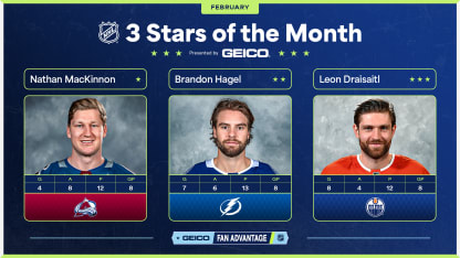 Nathan MacKinnon leads 3 Stars of the Month for February 2025