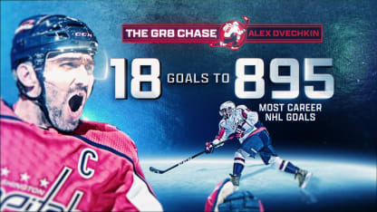 Ovechkin 18 goals away from breaking Gretzky's record