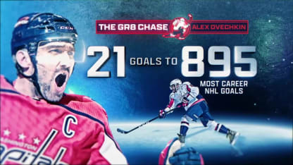 Ovechkin 21 goals away from breaking Gretzky's record